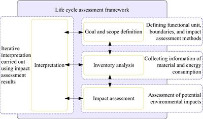 Environmental sustainability of milk production: a comparative environmental impact analysis and sustainability evaluation